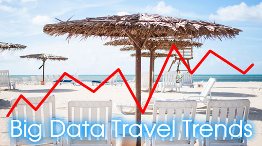 Big Data Travel Trends