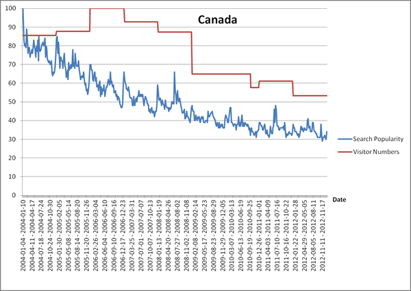 Canada