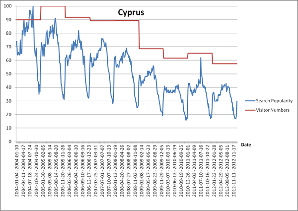 cyprus