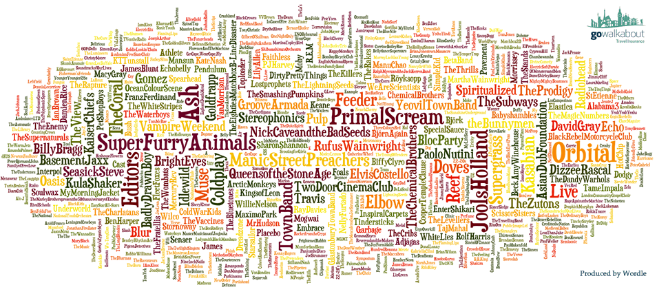 glastonbury_wordle_small