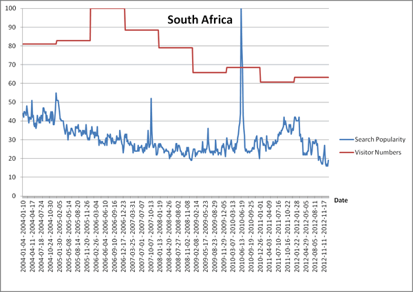 South Africa