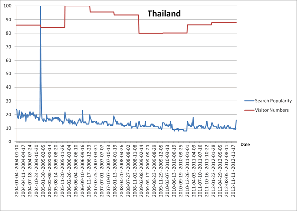 thailand