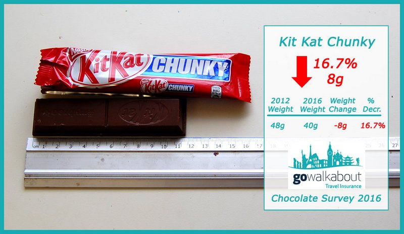 kitkat_chunky