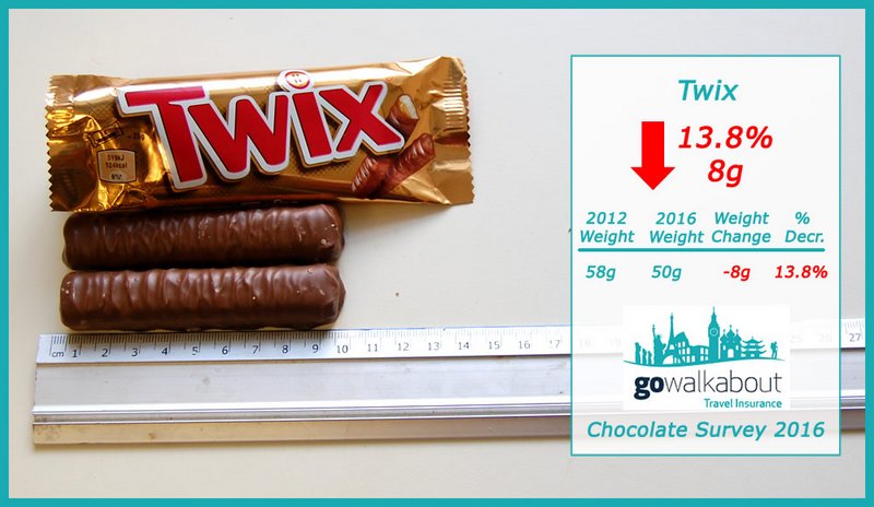 twix