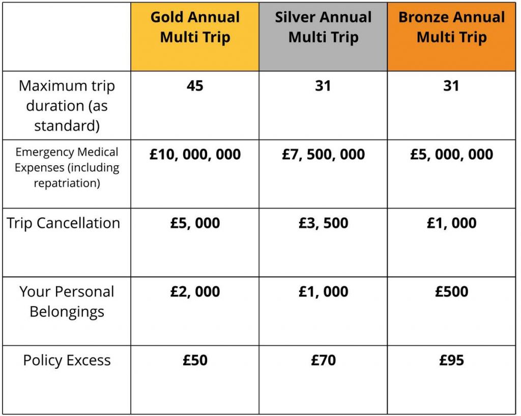 AMT comparison table