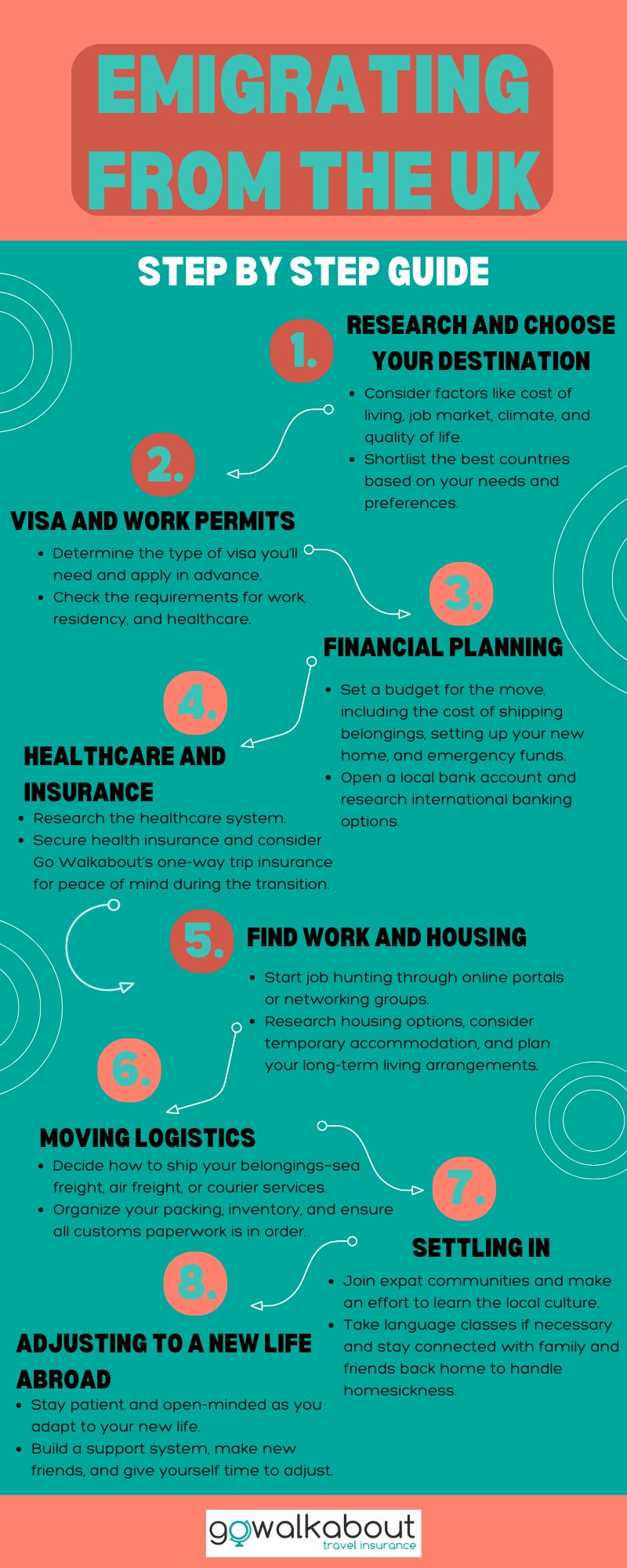 Step by Step Emigrating from the UK inforgraphic guide