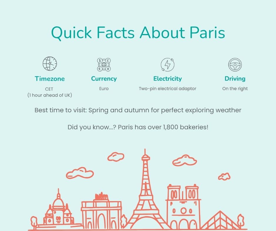 Quick facts about Paris infographic from GoWalkabout