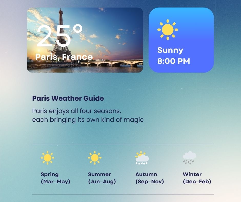 Paris season weather guide infographic