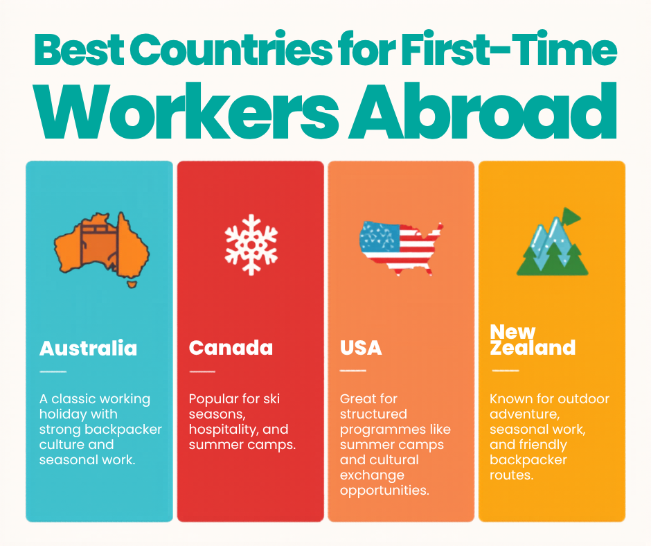 Best countries for first time workers abroad