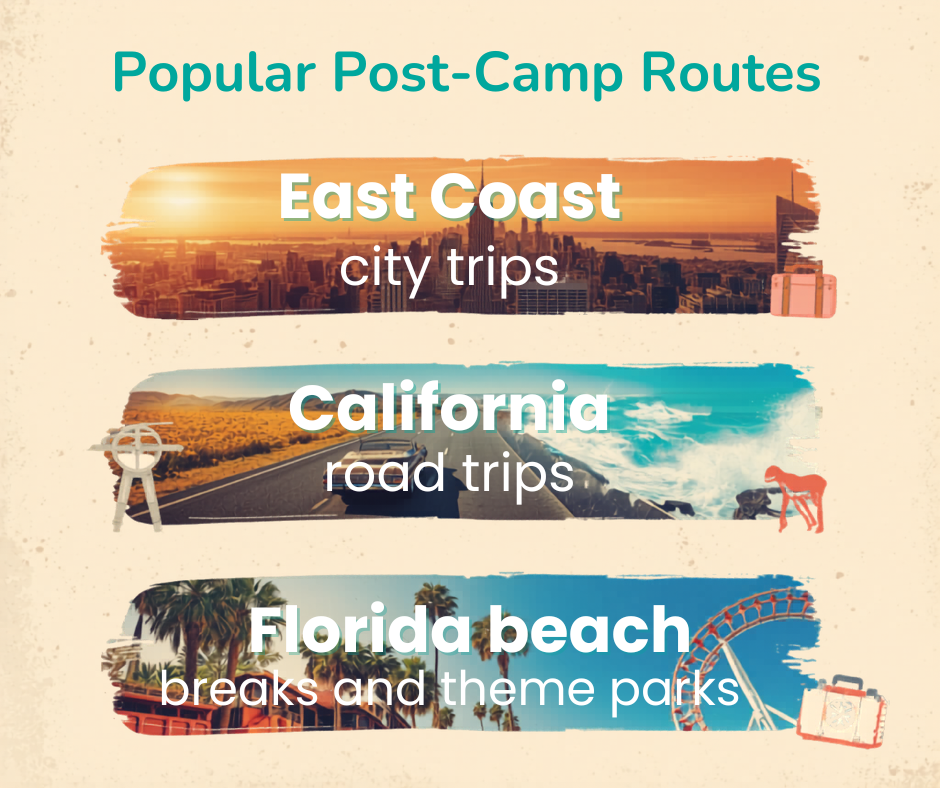 Popular post Camp America travel routes infographic